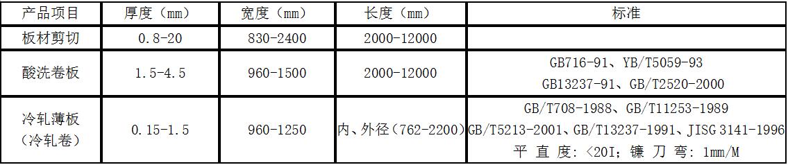 板材加工产品1.jpg