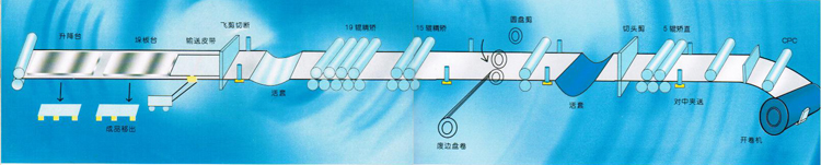 板材剪切工艺流程1.jpg